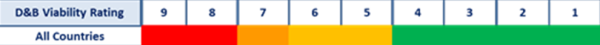 D&B Credit | Viewing A Report | Risk Assessment